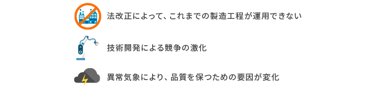 組織の外部の課題とは