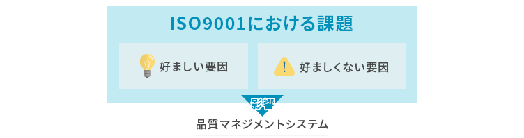 ISO9001における課題