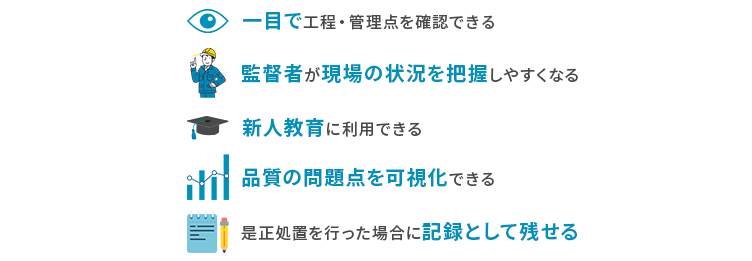 QC工程表の目的