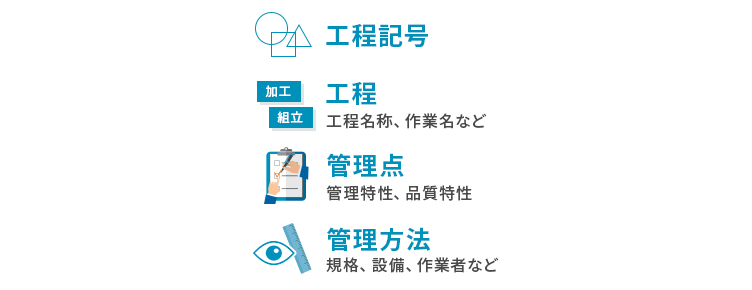 QC工程表に記載すべき内容