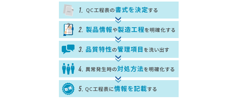QC工程表の作り方
