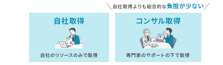 ISO9001を取得する方法