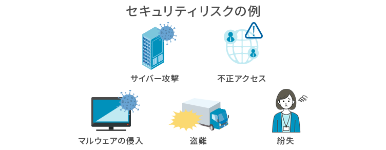ISMS（情報セキュリティマネジメントシステム）とは