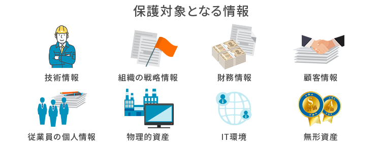 ISMSで守るべき情報資産とは