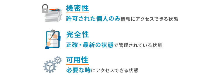 情報セキュリティの三要素