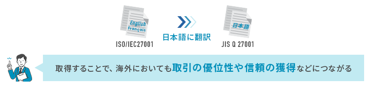 JIS Q 27001