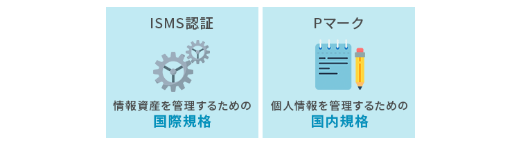 ISMSとPマークとの違い
