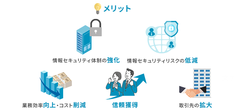 ISMS取得のメリット