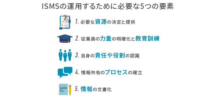 7.支援