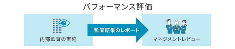 9.パフォーマンス評価