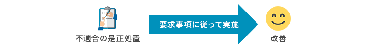 10.改善