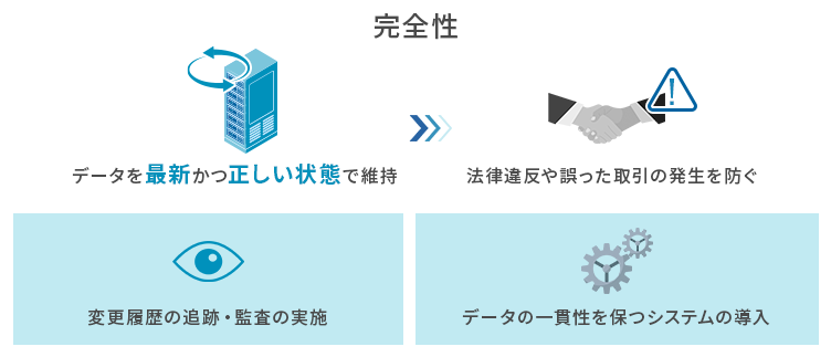 完全性（Integrity）