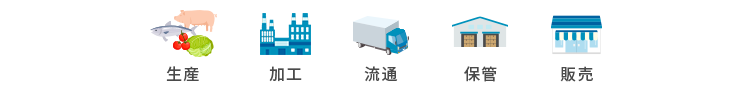 FSMS認証を取得すべき業種