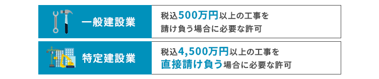 建設業許可の取消とは