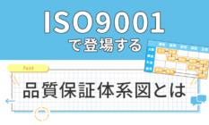 ISO9001で登場する品質保証体系図とは