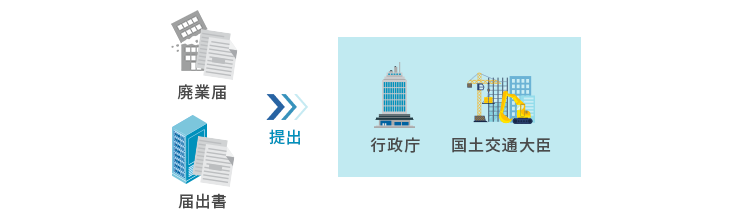 手続き上の取消