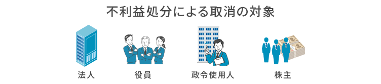 法律違反などの不利益処分による取消