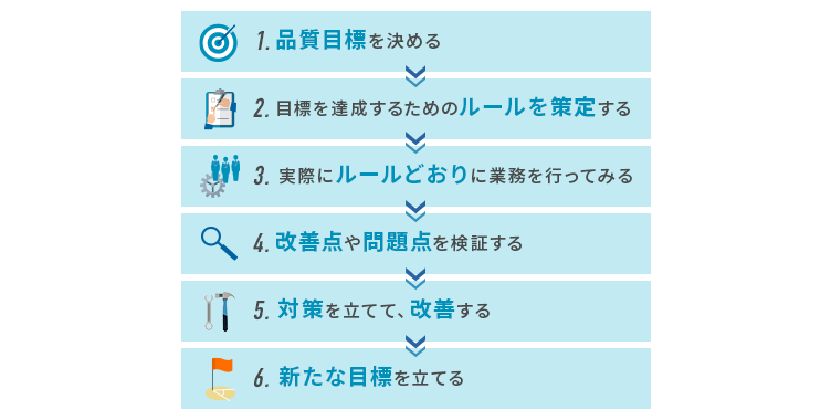 品質マネジメントシステムとは