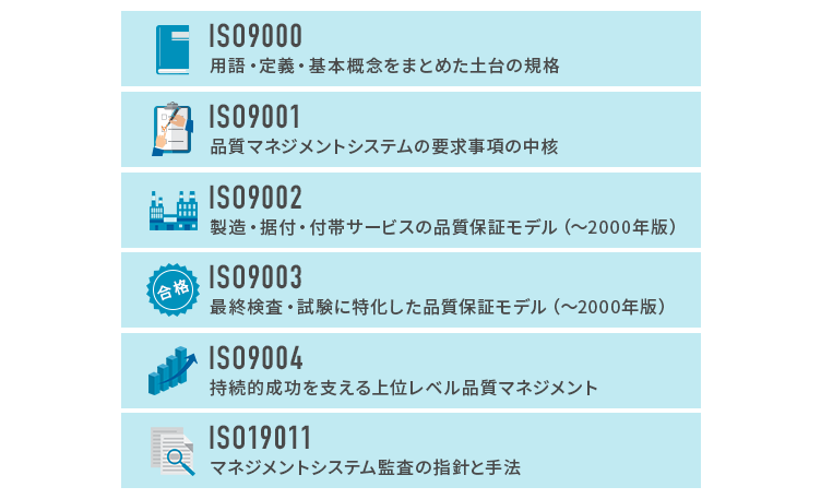 ISO9000シリーズの規格群