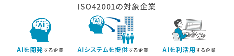 ISO42001対象企業