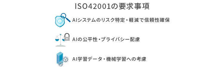 ISO42001要求事項一覧