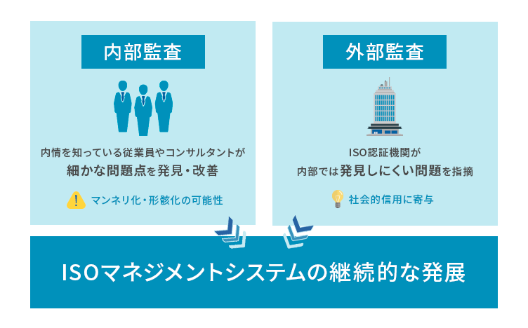 内部監査と外部監査の違い