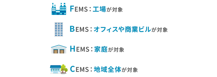 エネルギーマネジメントシステム（EMS）とは