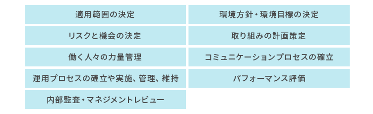 順守義務を考慮して取り組むべき要求事項の内容