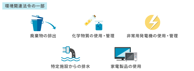 代表的な環境関連法令