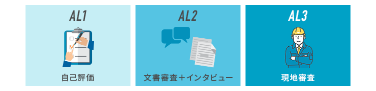 評価レベル「アセスメントレベル」とは