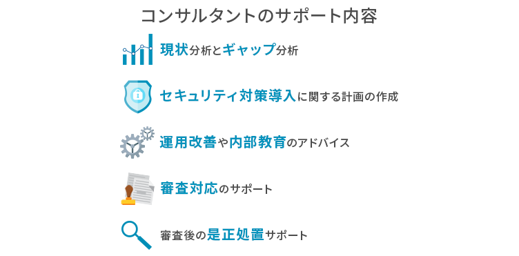 コンサルの活用がおすすめ