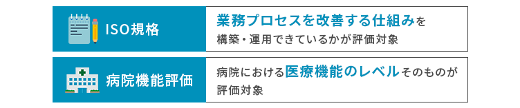 ISO規格と病院機能評価の違い