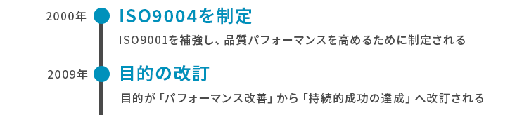 ISO9004が制定された背景と変遷