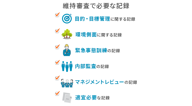 維持審査