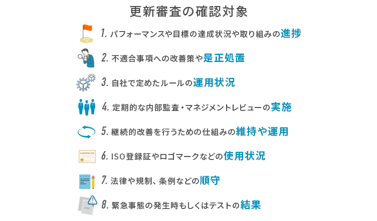 更新審査