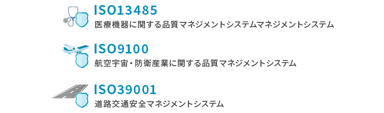 【セクター規格】ISOマネジメントシステム規格の種類