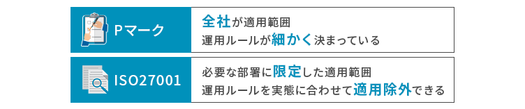 PマークとISO27001の自由度の比較