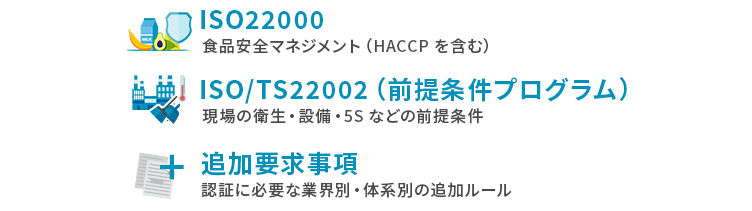 FSSC22000の要求事項とは