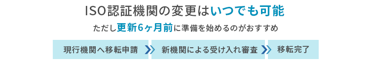ISO認証機関は変更できる?