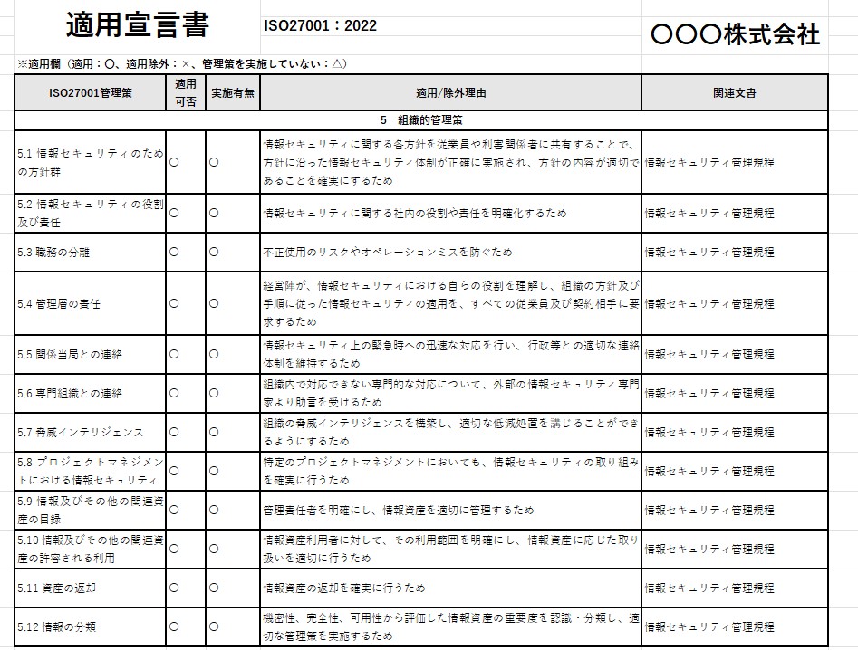 ISMS適用宣言書サンプル
