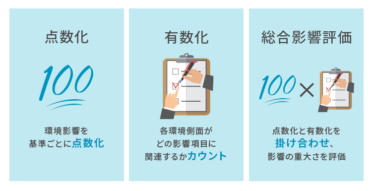 著しい環境側面の3つの決め方