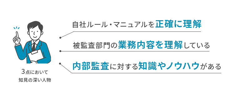 ISO内部監査員に求められる力量