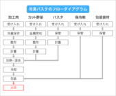 フローダイアグラム