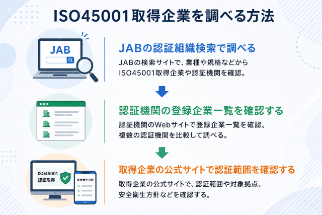 ISO45001取得企業を調べる方法