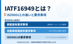 IATF16949とは？ISO9001との違いと要求事項・2026年改訂をわかりやすく解説