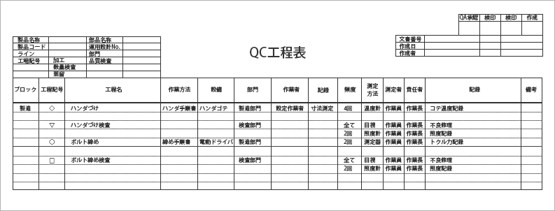 QC工程表