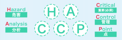 HACCP（ハサップ）とは？義務化や対象企業について簡単解説