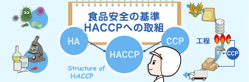 HACCPシステム構築の手順 第1講座 食品安全の基準HACCPへの取組