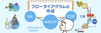 HACCPシステム構築の手順  第3講座 フローダイアグラムの作成