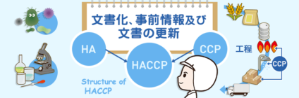 HACCPシステム構築の手順 第9講座 文書化、事前情報及び文書の更新